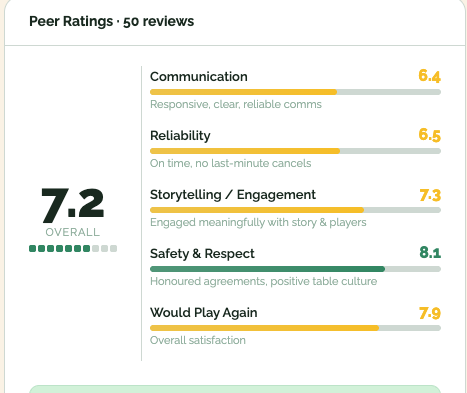 Player reputation and ratings