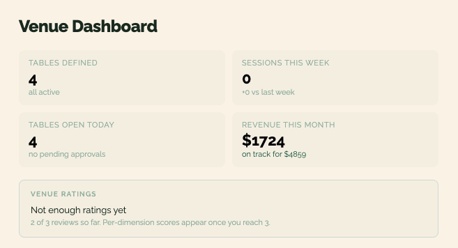 Venue dashboard metrics